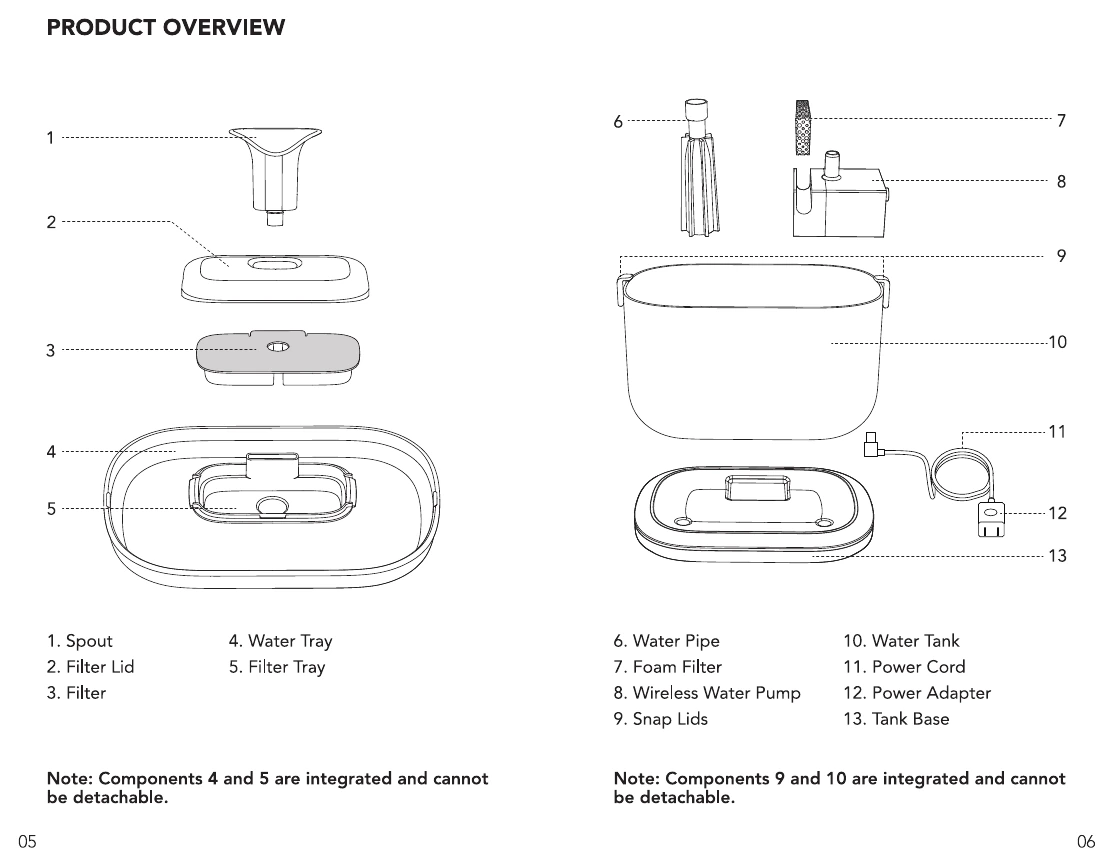 PETLIBRO PLWF005 parts diagram showing the spout, flat filter, filter lid, water tray, foam filter, pump, water pipe, water tank, and base.