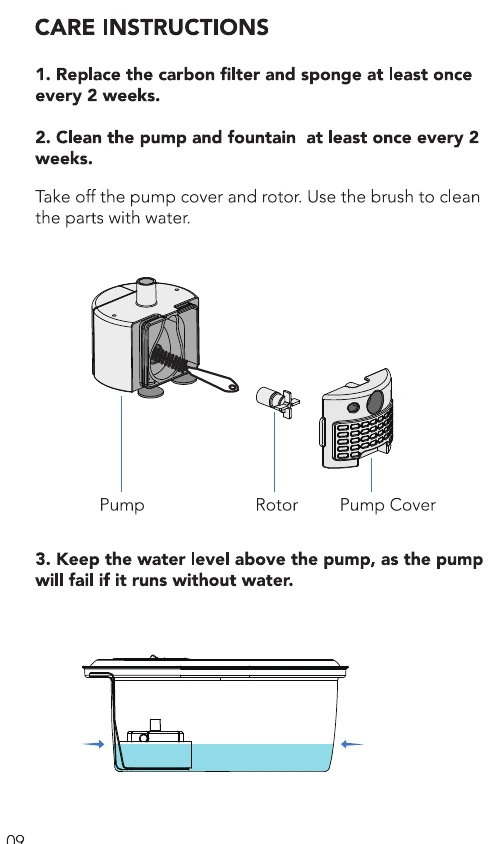 PLWF006 care diagram showing pump cover removal, rotor cleaning, and water level kept above the pump.