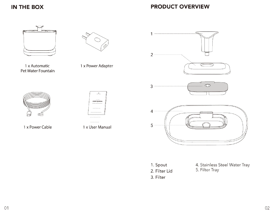 PETLIBRO PLWF105 parts diagram showing the spout, filter lid, flat filter, stainless steel water tray, and filter tray.