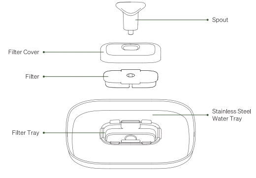 PLWF106 diagram showing the spout, filter cover, flat filter, stainless steel water tray, and integrated filter tray.