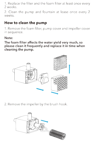 PETLIBRO PLWF115 pump cleaning diagram showing foam filter, pump cover, impeller cover, and cleaning brush.