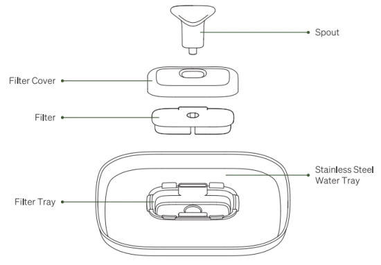 PLWF116 diagram showing the spout, filter cover, flat filter, stainless steel water tray, and integrated filter tray.