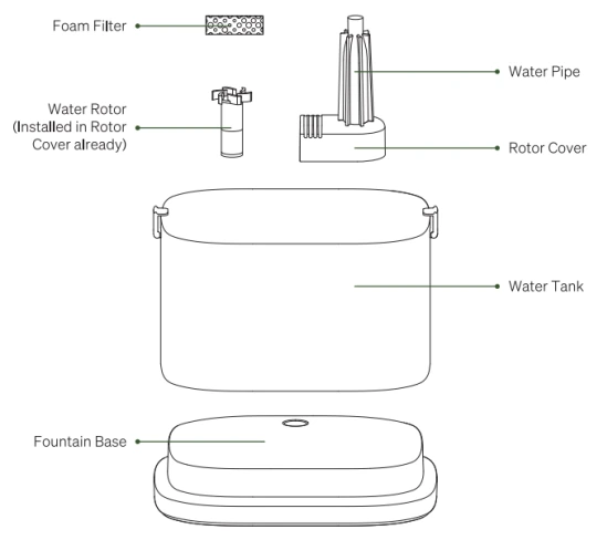 PLWF116 foam pre-filter, water pipe, and rotor cover shown inside the water tank.