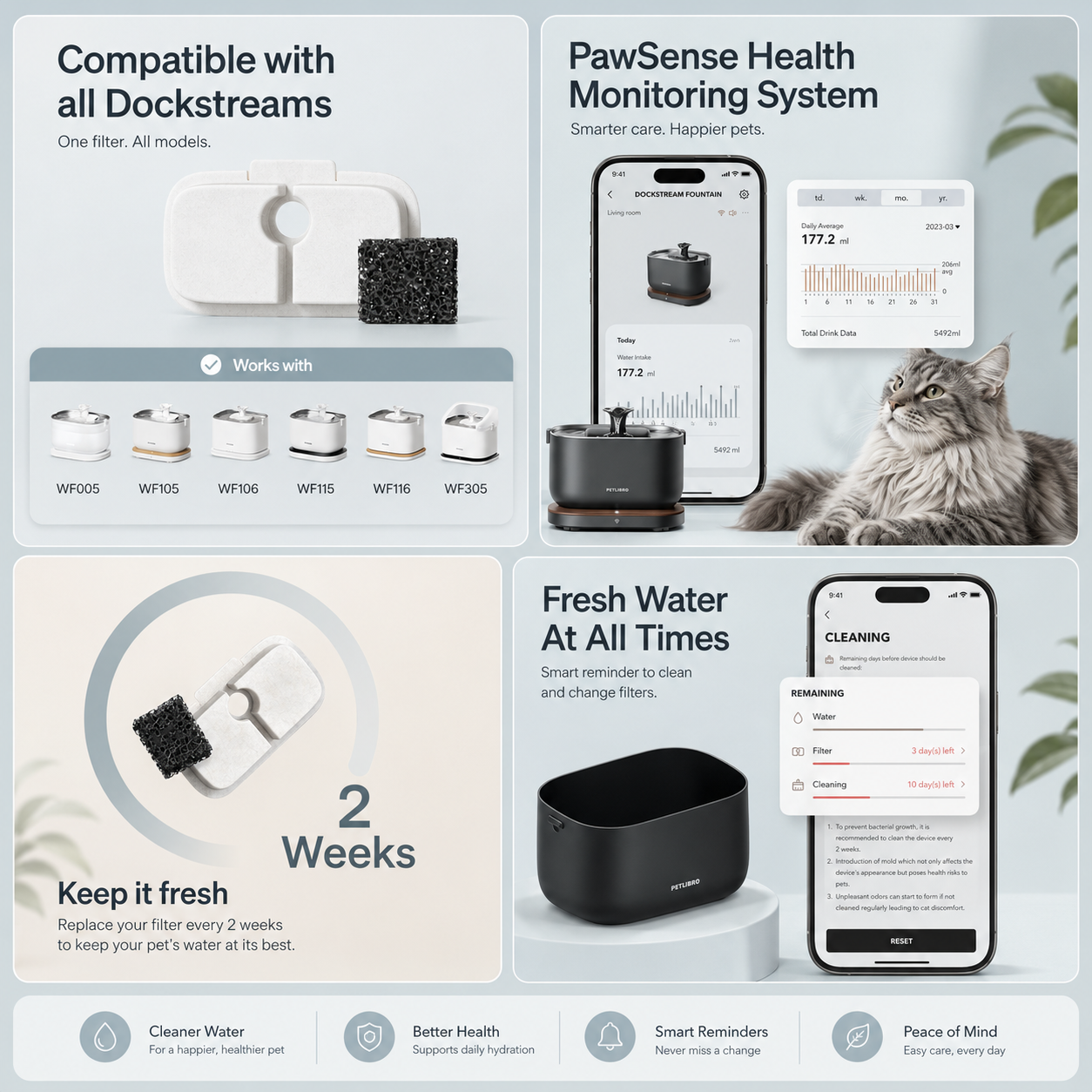 PETLIBRO Dockstream App Monitoring Automatic Pet Water Fountain